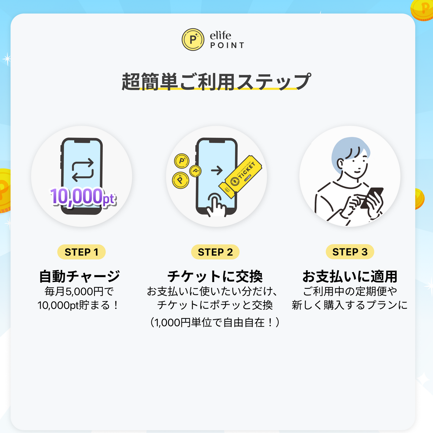 10,000 elife Points Auto-Recharge Plan | Exclusive 50% OFF for the First 500 customers