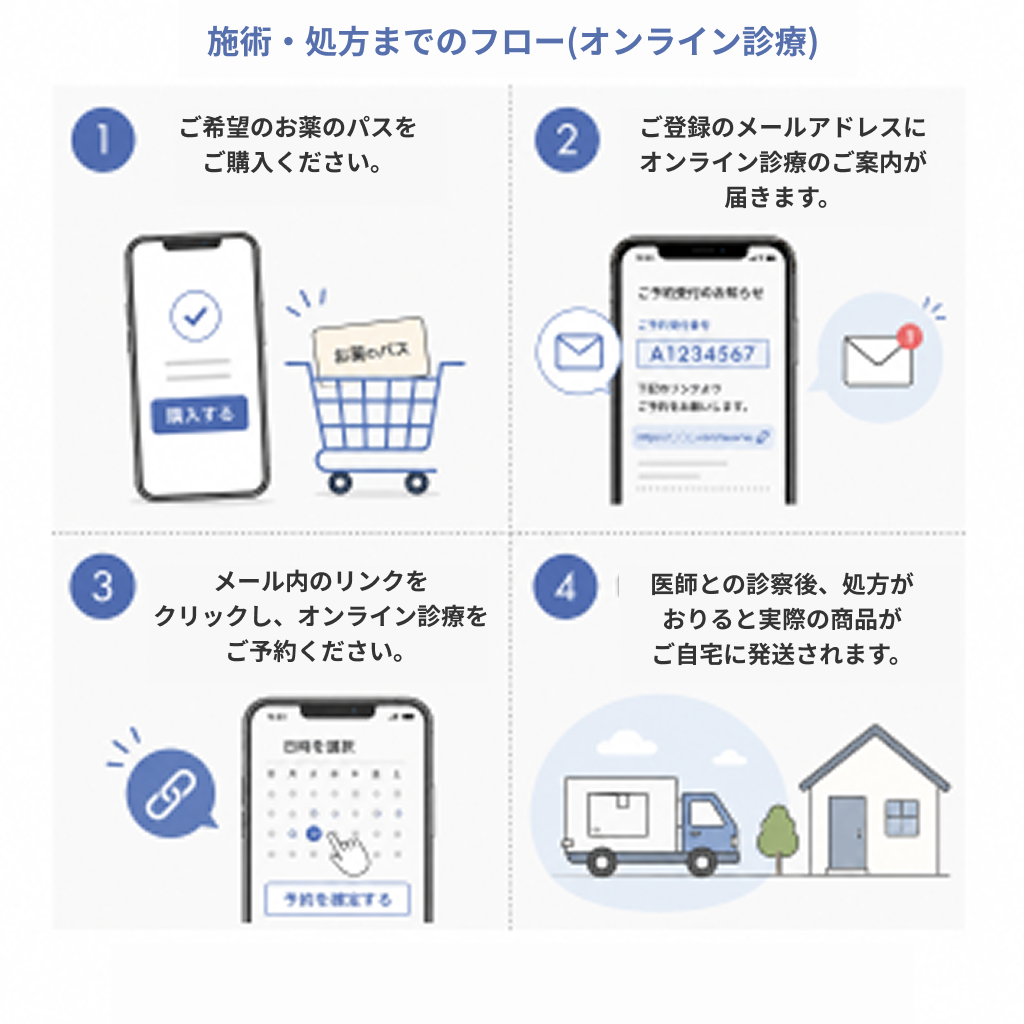 【イノセア心斎橋クリニック】オンライン診療|ライトプラン(シナール+トラネキサム酸)