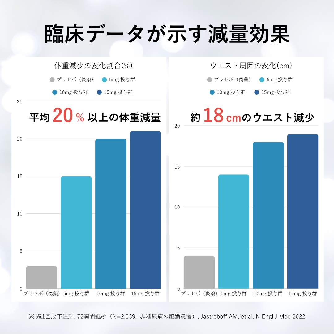 [Limited Offer | Save up to ¥20,000] GLP-1 Weight Loss – Zepbound 2.5mg