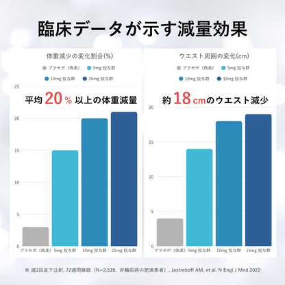 [Limited Offer | Save up to ¥20,000] GLP-1 Weight Loss – Zepbound 2.5mg