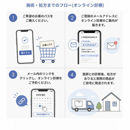 【北摂オンラインクリニック】オンライン診療｜二日酔いセット(五苓散錠＋ウルソデオキコール酸＋グリチロン配合錠）