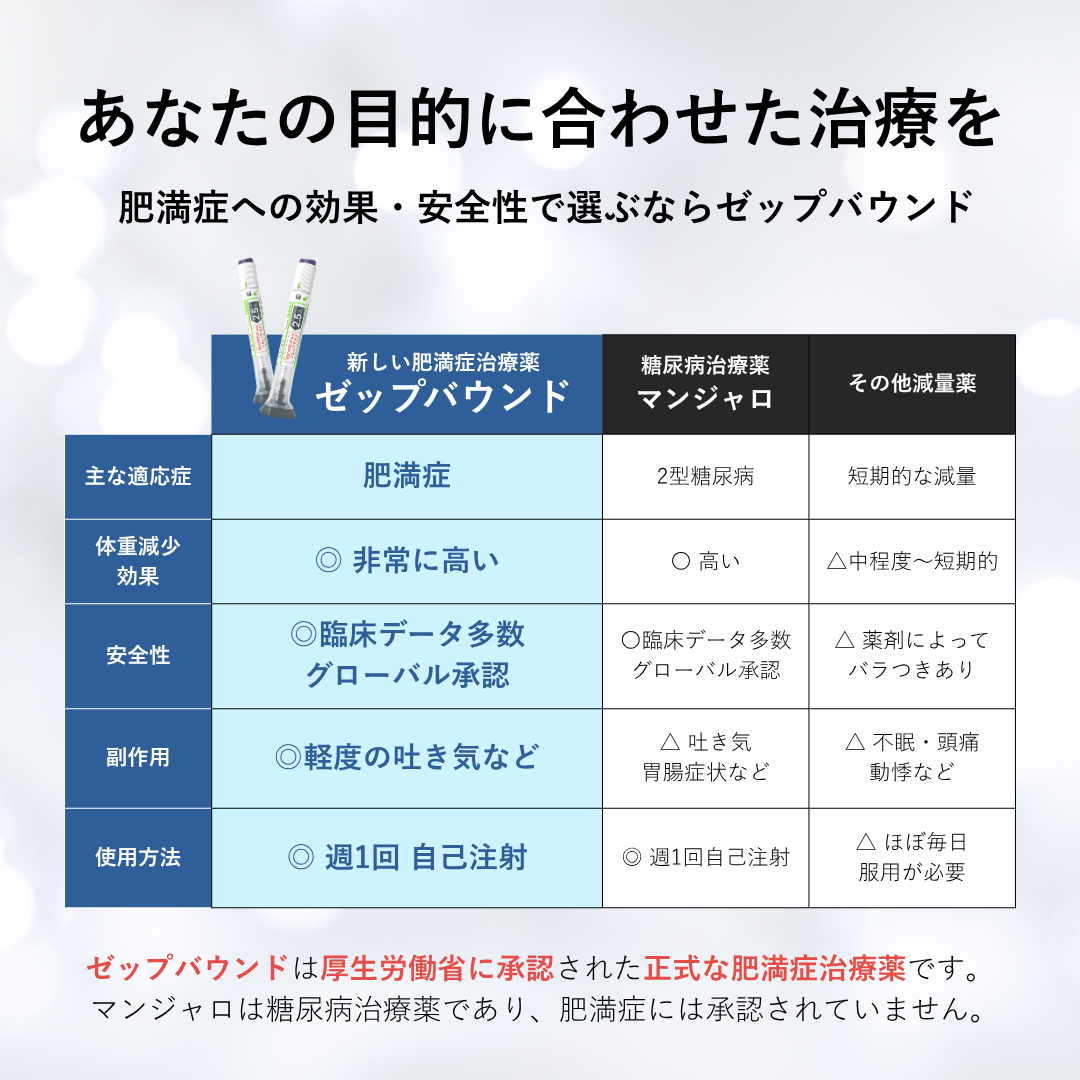 [Limited Offer | Save up to ¥20,000] GLP-1 Weight Loss – Zepbound 2.5mg