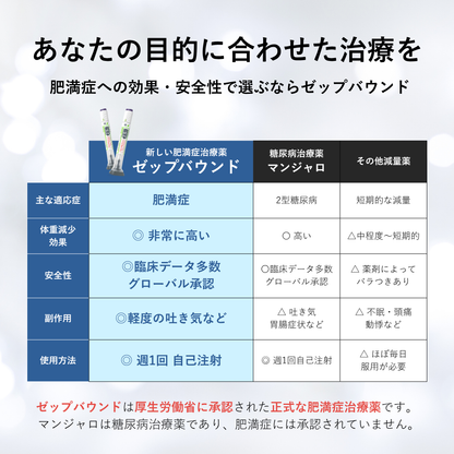 [Limited Offer | Save up to ¥20,000] GLP-1 Weight Loss – Zepbound 2.5mg