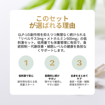 【eクーポン】アンチエイジングセット 飲むGLP-1錠剤 リベルサス + メトホルミン