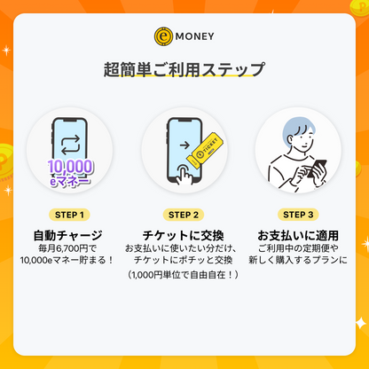 10,000eマネー オートチャージプラン【特別優待 33%OFF】
