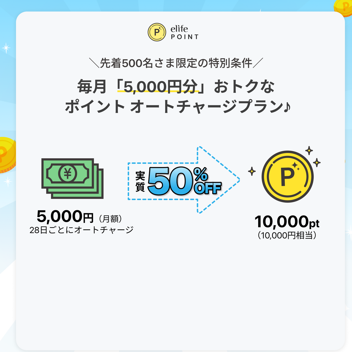 10,000 elife Points Auto-Recharge Plan | Exclusive 50% OFF for the First 500 customers