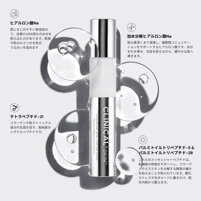 ヒアルロン酸＋ペプチドセラム「Clinical+ Skin」