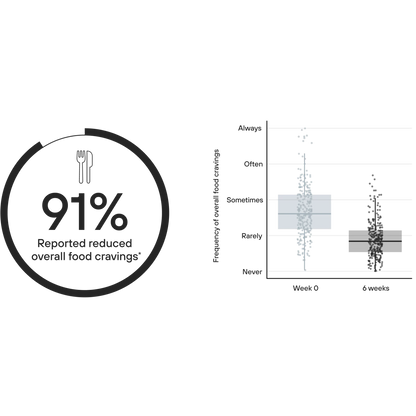 GLP-1 Probiotic Supplement