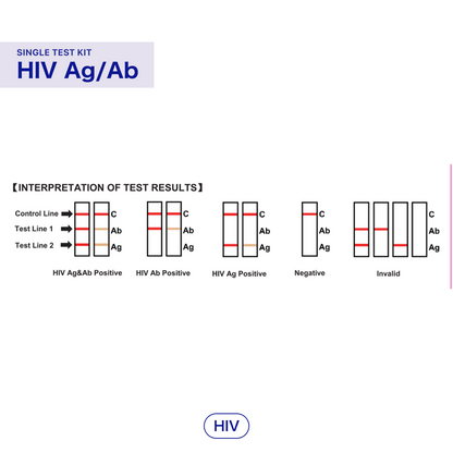 STD自宅検査｜HIV(エイズ) 検査キット